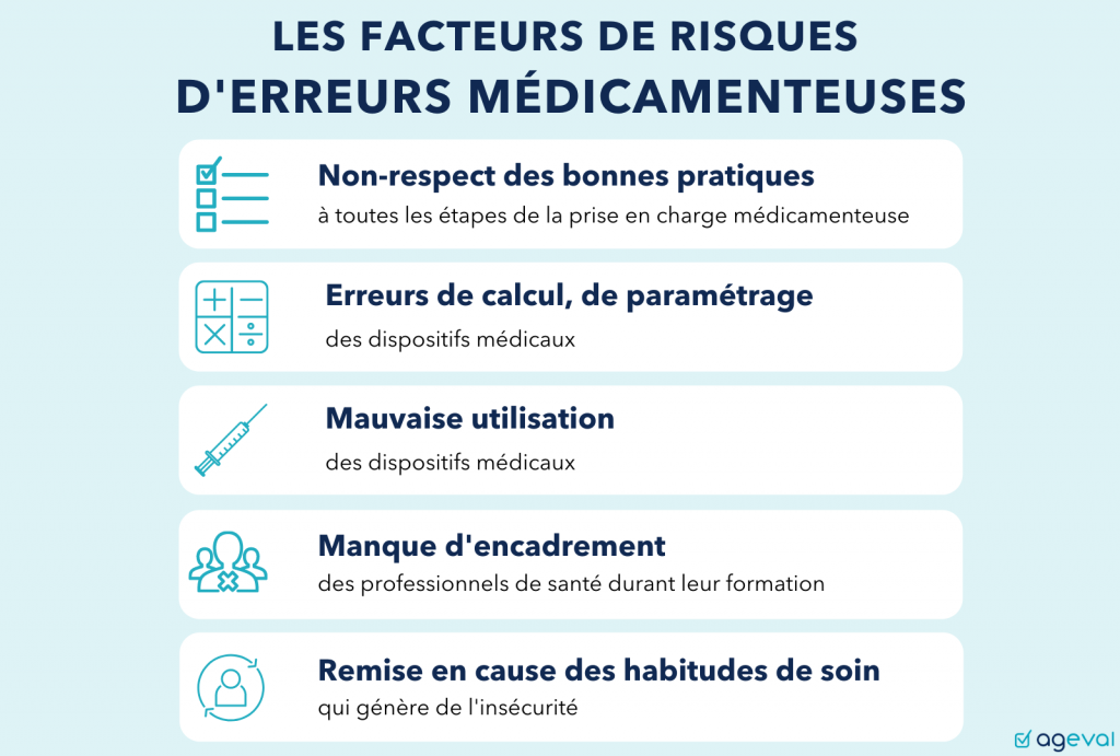 Schéma facteurs de risques EIGM (1)