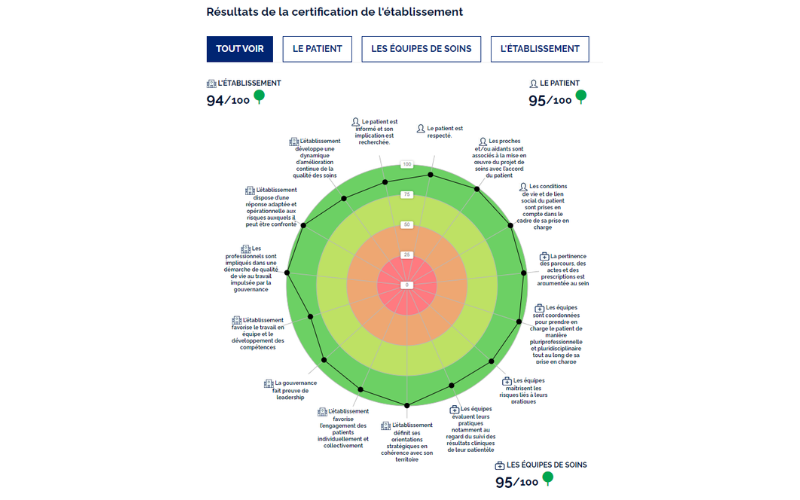 Interface Qualiscope certification HAS établissement_AGEVAL