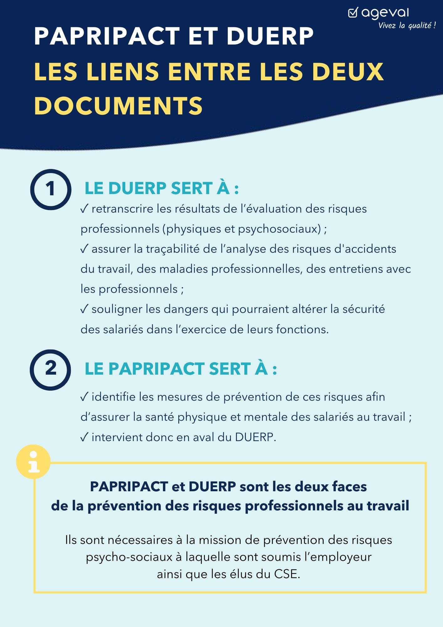 Liens entre PAPRIPACT et DUERP - AGEVAL