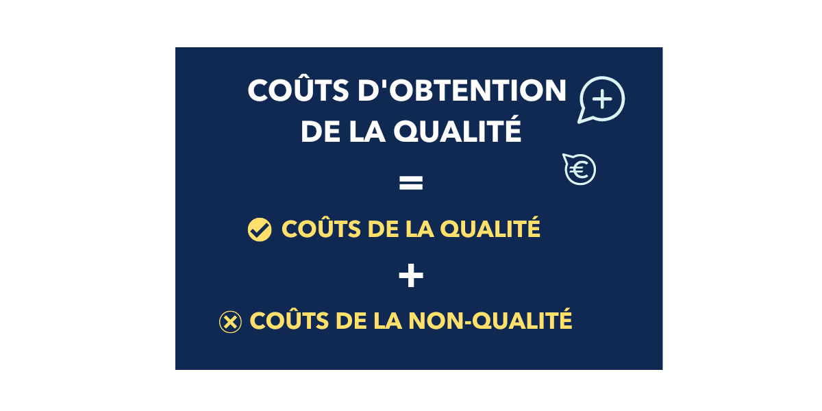 Les coûts d'obtention de la qualité