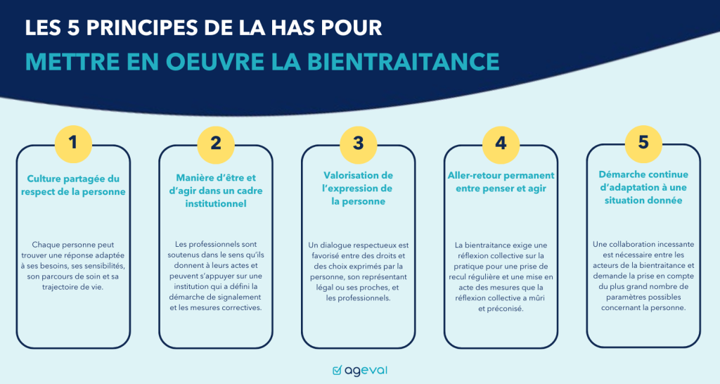 Infographie 5 grands principes pour mettre en œuvre la bientraitance -AGEVAL