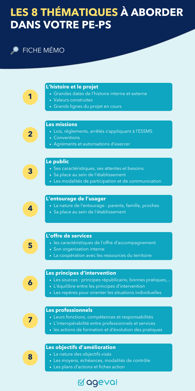 Fiche mémo AGEVAL les 8 thématiques à aborder dans votre PE-PS ESSMS