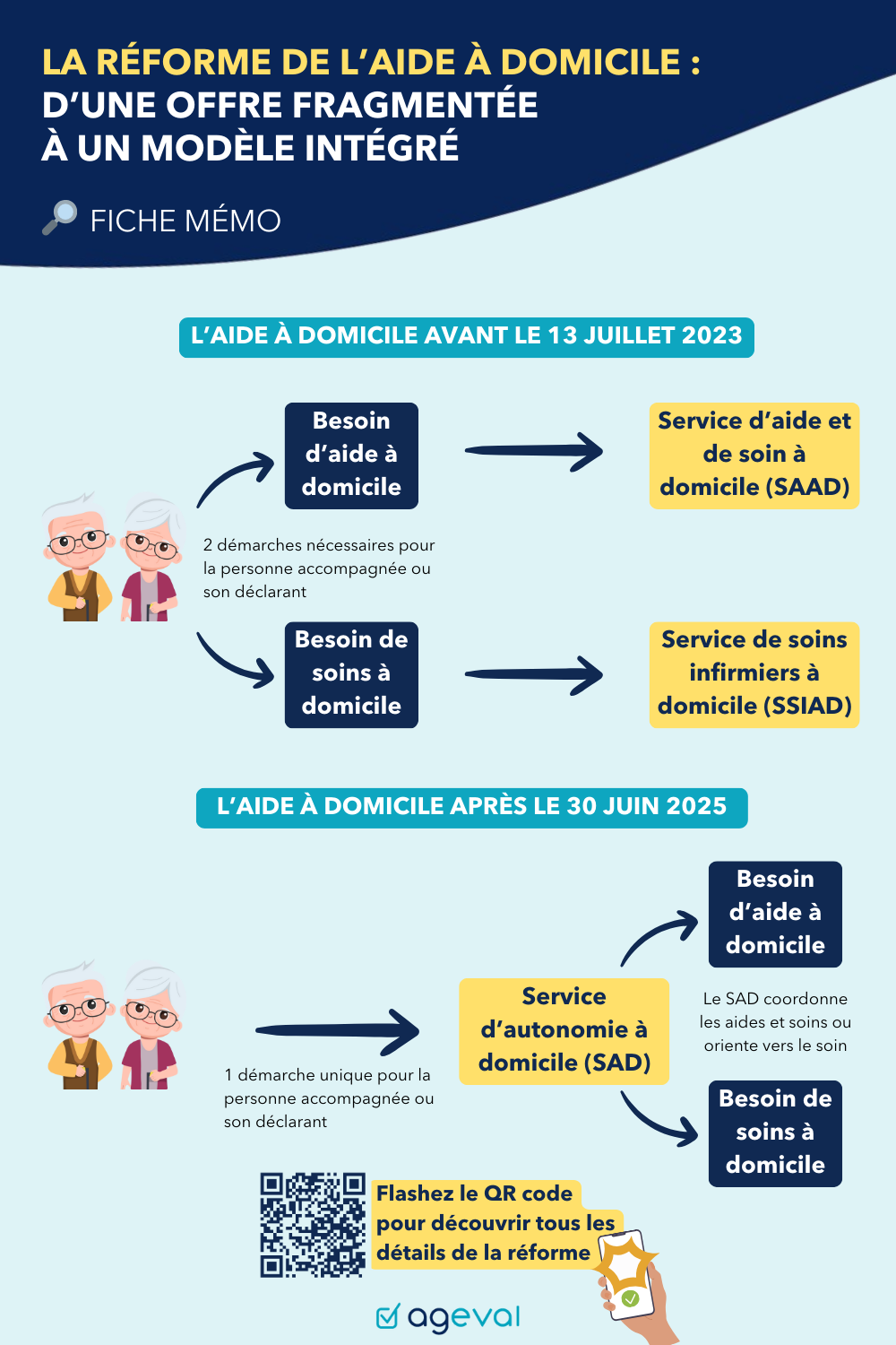 Réforme de l'aide à domicile - AGEVAL